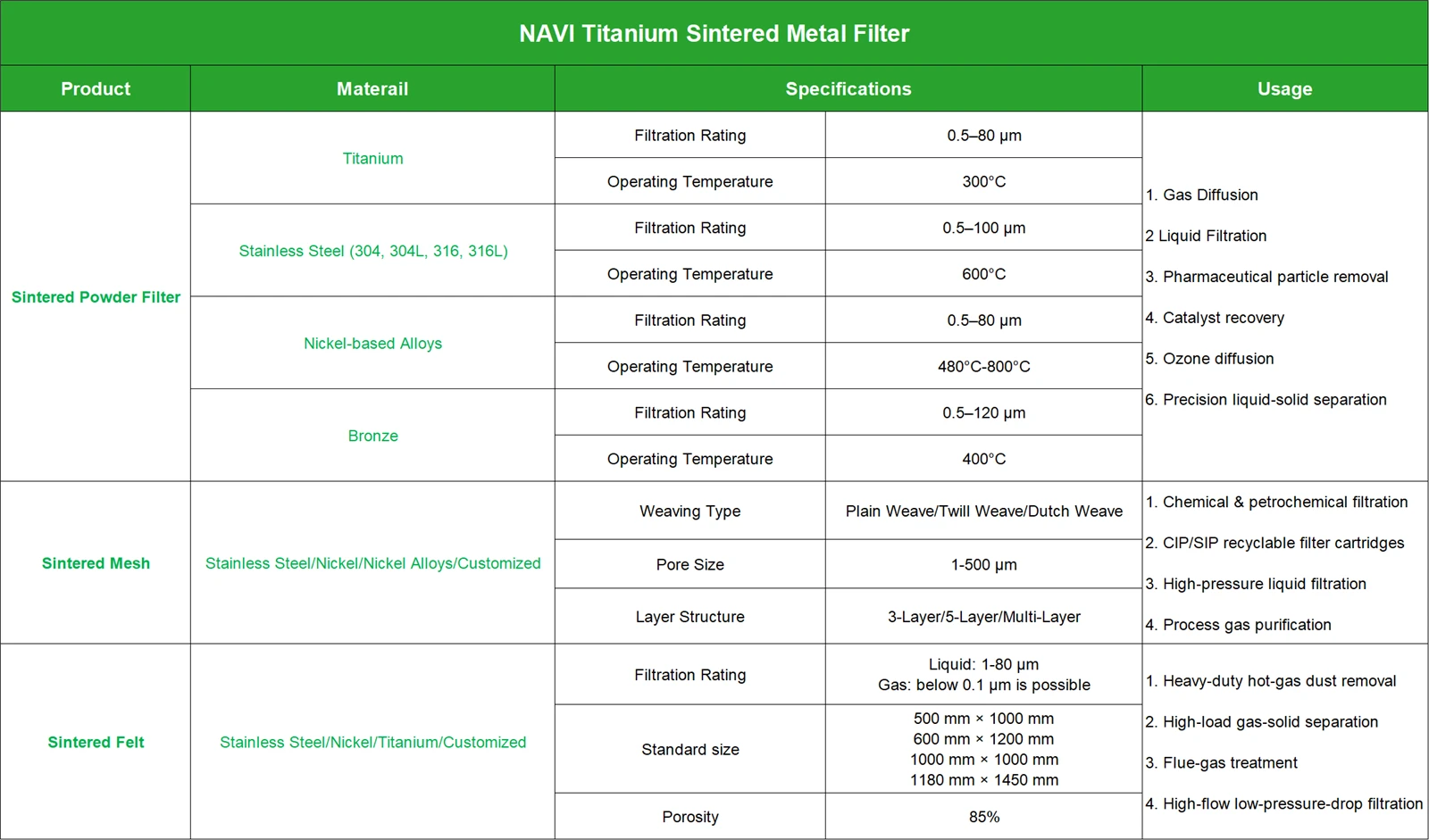 Sintered Metal Plate Solution | NAVI Titanium Sintered Metal Plate Solution | NAVI Titanium